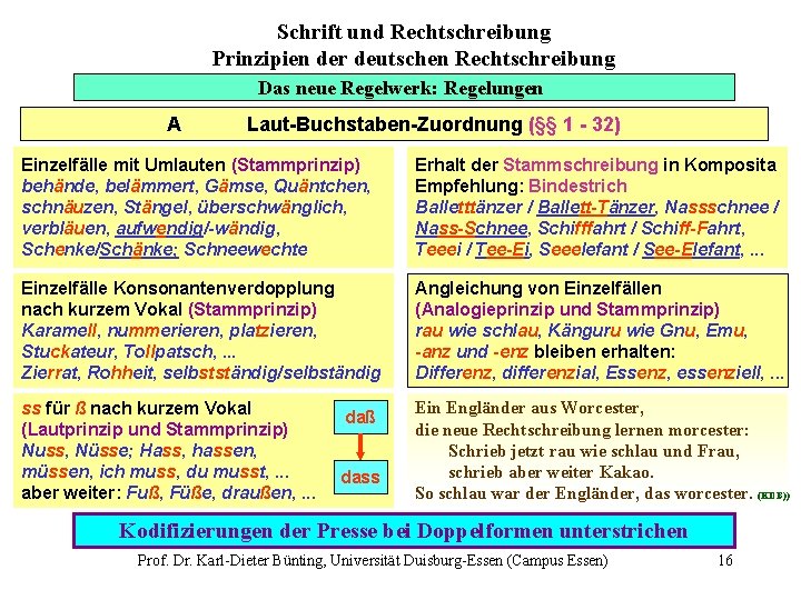 Schrift und Rechtschreibung Prinzipien der deutschen Rechtschreibung Das neue Regelwerk: Regelungen A Laut-Buchstaben-Zuordnung (§§