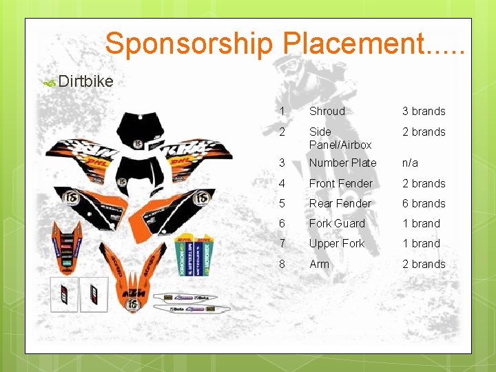 Sponsorship Placement. . . Dirtbike 1 Shroud 3 brands 2 Side Panel/Airbox 2 brands