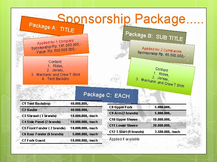 Package Sponsorship Package. . . A: TITLE Package B : SUB TITL E Company
