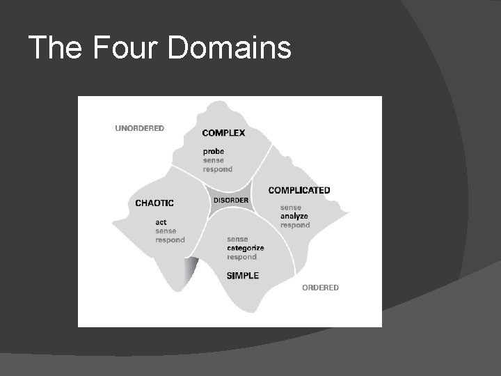 The Four Domains 