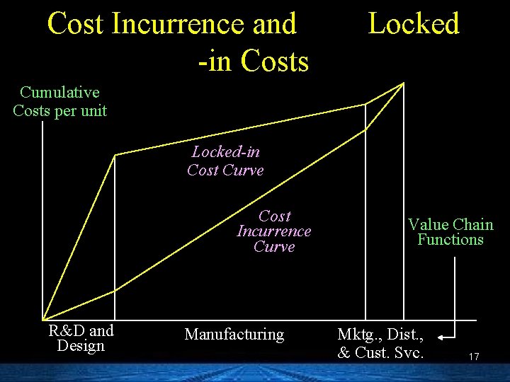 Cost Incurrence and -in Costs Locked Cumulative Costs per unit Locked-in Cost Curve Cost