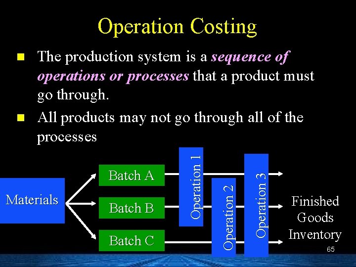Operation Costing Materials Batch B Batch C Operation 3 Batch A Operation 2 n