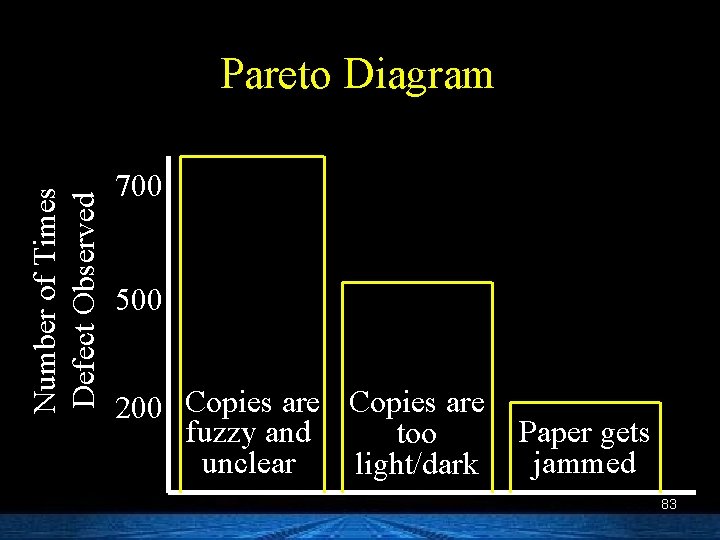 Number of Times Defect Observed Pareto Diagram 700 500 200 Copies are fuzzy and