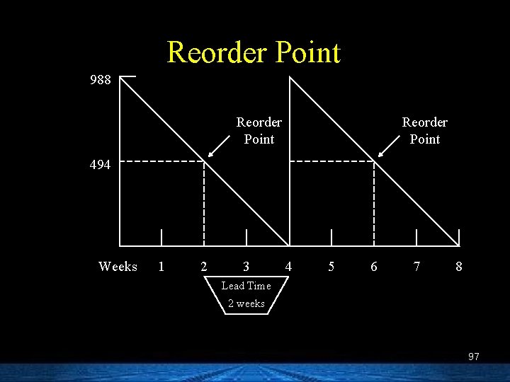 Reorder Point 988 Reorder Point 494 Weeks 1 2 3 4 5 6 7