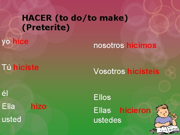 HACER (to do/to make) (Preterite) yo hice nosotros hicimos Tú hiciste Vosotros hicisteis él