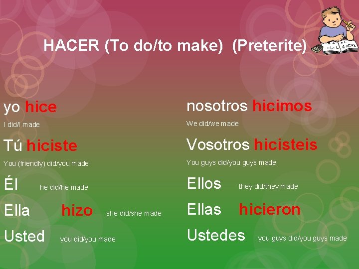 HACER (To do/to make) (Preterite) yo hice nosotros hicimos I did/I made We did/we