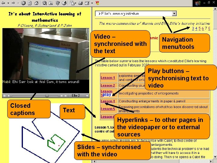 Video – synchronised with the text Navigation menu/tools Play buttons – synchronising text to