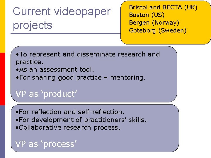 Current videopaper projects p. Bristol and BECTA (UK) p. Boston (US) p. Bergen (Norway)