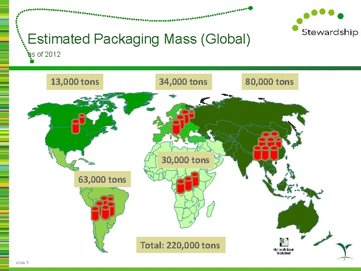 Estimated Packaging Mass (Global) as of 2012 13, 000 tons 34, 000 tons 30,