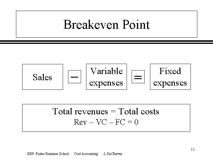 Breakeven Point Sales – Variable expenses = Fixed expenses Total revenues = Total costs