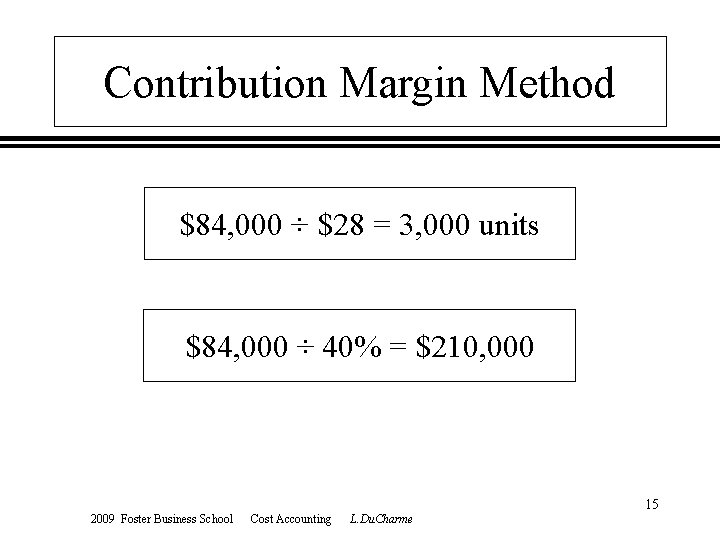 Contribution Margin Method $84, 000 ÷ $28 = 3, 000 units $84, 000 ÷