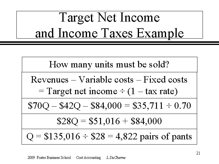 Target Net Income and Income Taxes Example How many units must be sold? Revenues