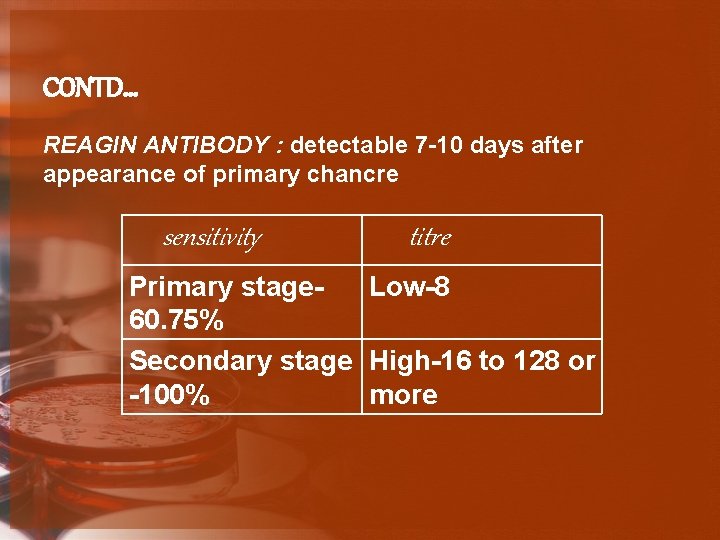 CONTD… REAGIN ANTIBODY : detectable 7 -10 days after appearance of primary chancre sensitivity