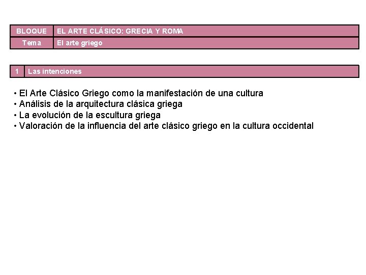 BLOQUE Tema 1 EL ARTE CLÁSICO: GRECIA Y ROMA El arte griego Las intenciones