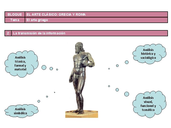 BLOQUE Tema 2 EL ARTE CLÁSICO: GRECIA Y ROMA El arte griego La transmisión