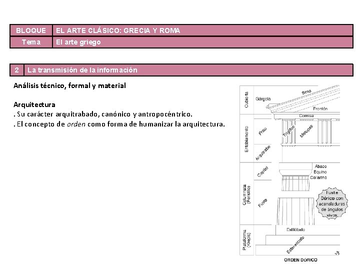 BLOQUE Tema 2 EL ARTE CLÁSICO: GRECIA Y ROMA El arte griego La transmisión