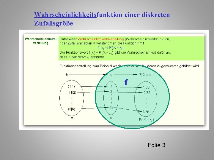 Wahrscheinlichkeitsfunktion einer diskreten Zufallsgröße f Folie 3 