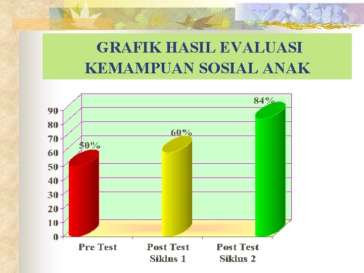 GRAFIK HASIL EVALUASI KEMAMPUAN SOSIAL ANAK 