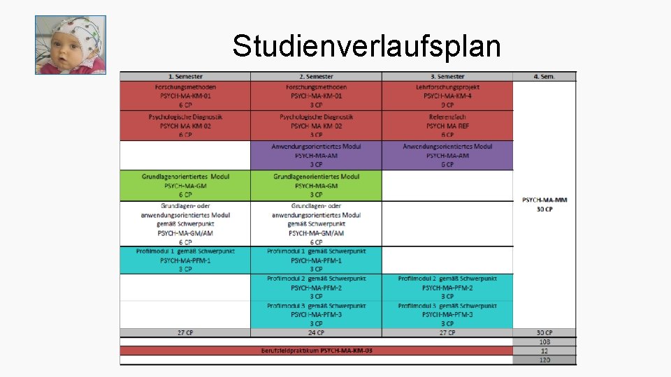 Studienverlaufsplan 