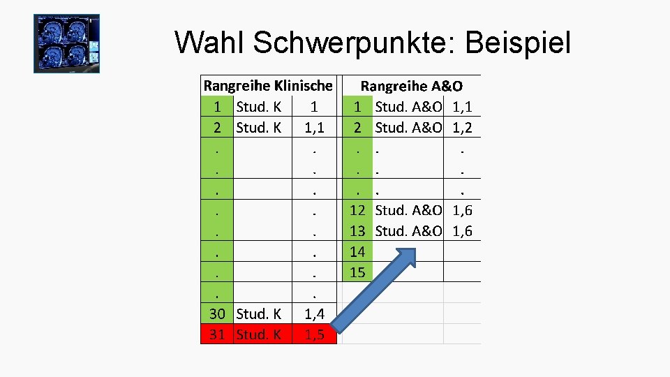 Wahl Schwerpunkte: Beispiel 