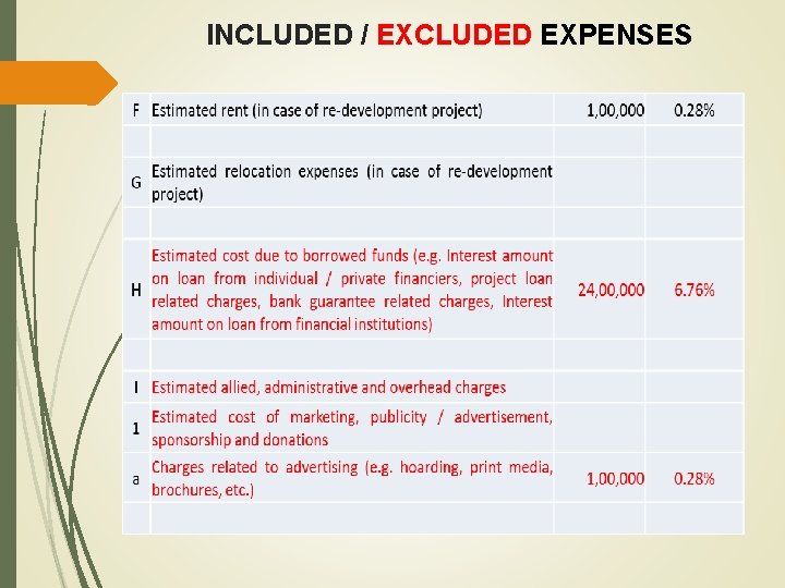 INCLUDED / EXCLUDED EXPENSES 