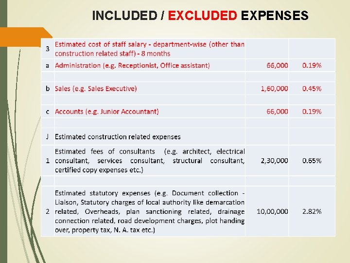 INCLUDED / EXCLUDED EXPENSES 