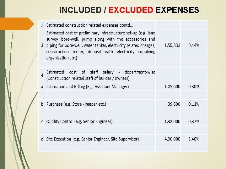 INCLUDED / EXCLUDED EXPENSES 