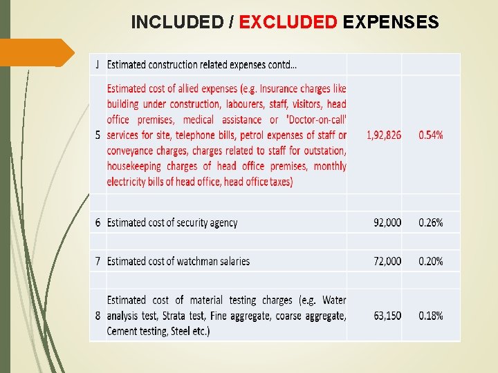 INCLUDED / EXCLUDED EXPENSES 