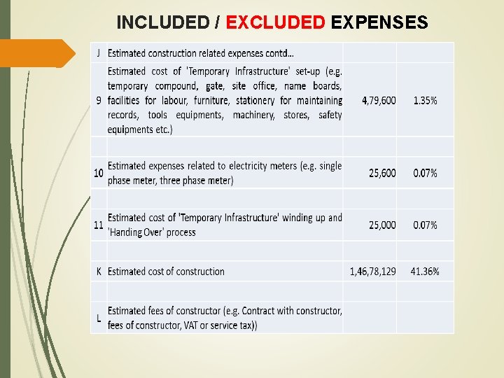 INCLUDED / EXCLUDED EXPENSES 