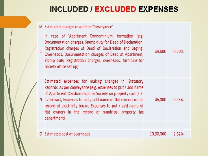 INCLUDED / EXCLUDED EXPENSES 