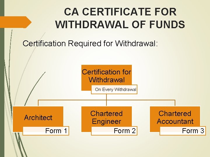CA CERTIFICATE FOR WITHDRAWAL OF FUNDS Certification Required for Withdrawal: Certification for Withdrawal On