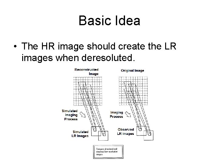 Basic Idea • The HR image should create the LR images when deresoluted. 