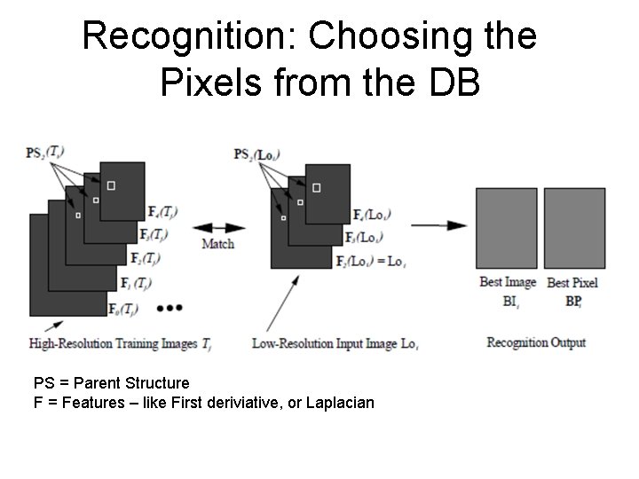 Recognition: Choosing the Pixels from the DB PS = Parent Structure F = Features