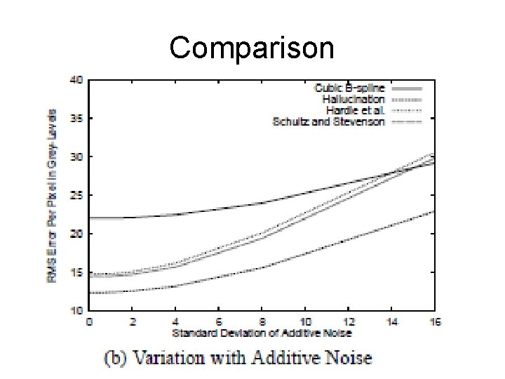 Comparison 