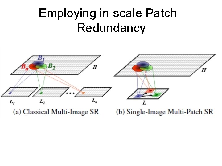Employing in-scale Patch Redundancy 