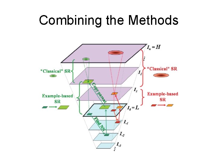 Combining the Methods 