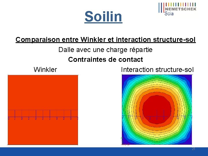 Soilin Comparaison entre Winkler et interaction structure-sol Dalle avec une charge répartie Contraintes de
