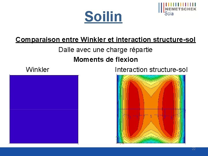 Soilin Comparaison entre Winkler et interaction structure-sol Dalle avec une charge répartie Moments de