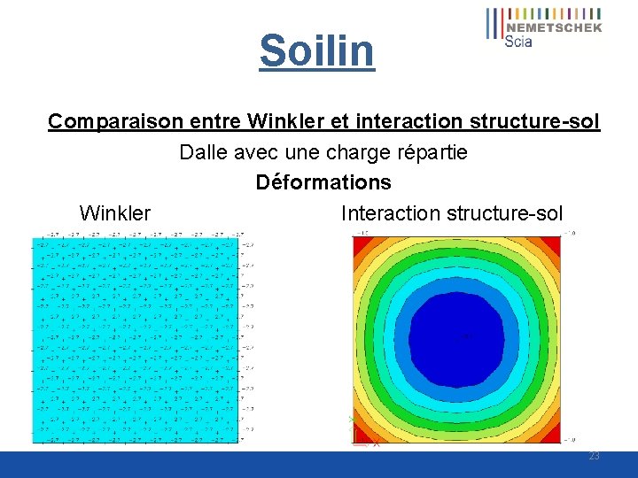 Soilin Comparaison entre Winkler et interaction structure-sol Dalle avec une charge répartie Déformations Winkler