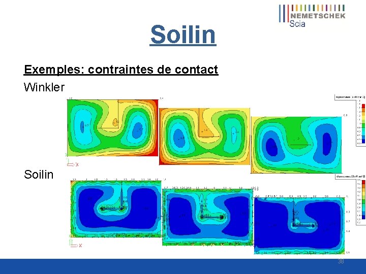 Soilin Exemples: contraintes de contact Winkler Soilin 38 