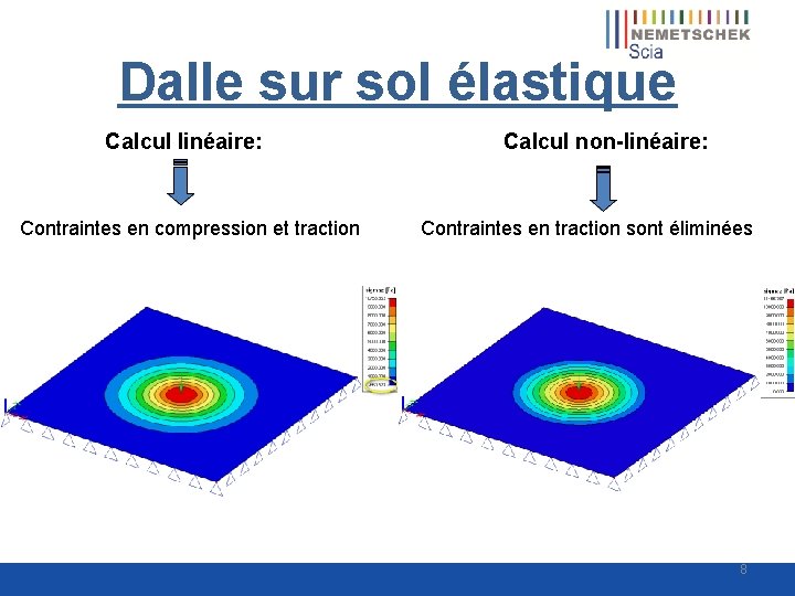 Dalle sur sol élastique Calcul linéaire: Contraintes en compression et traction Calcul non-linéaire: Contraintes