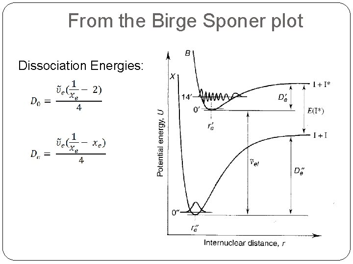 From the Birge Sponer plot Dissociation Energies: 