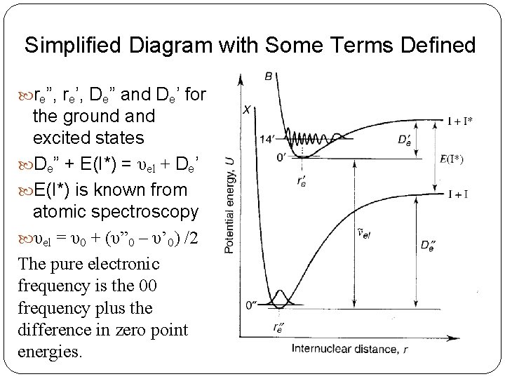 Simplified Diagram with Some Terms Defined re”, re’, De” and De’ for the ground