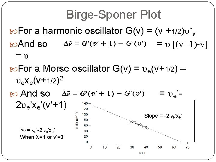 Birge-Sponer Plot For a harmonic oscillator G(v) = (v +1/2)υ’e And so = υ