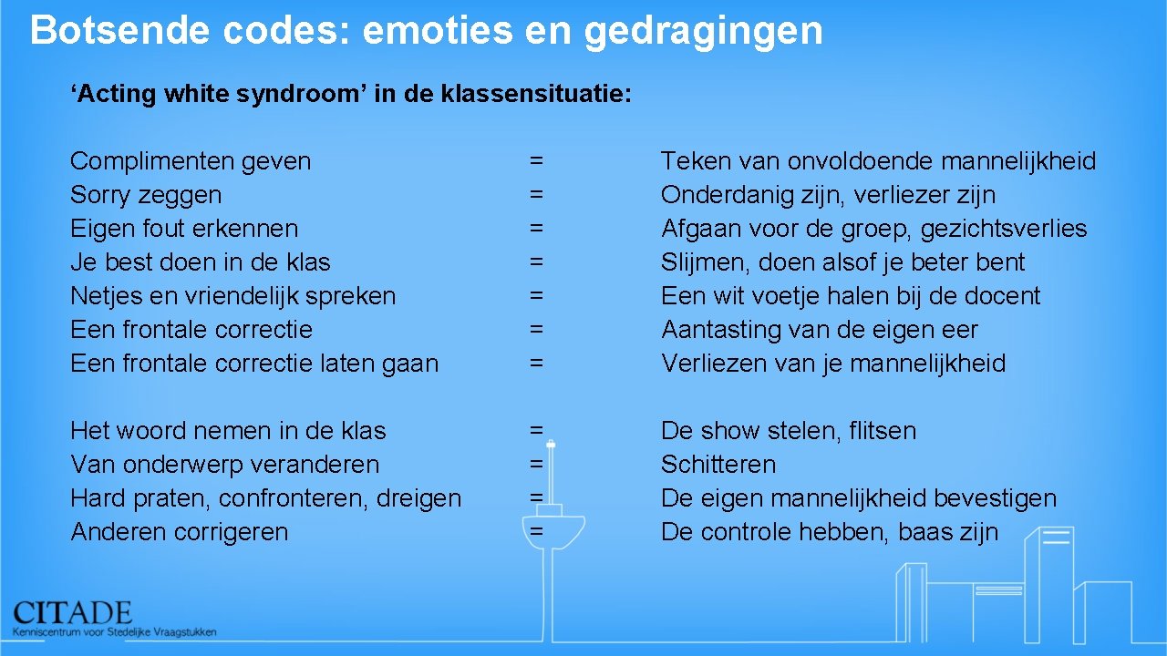 Botsende codes: emoties en gedragingen ‘Acting white syndroom’ in de klassensituatie: Complimenten geven Sorry