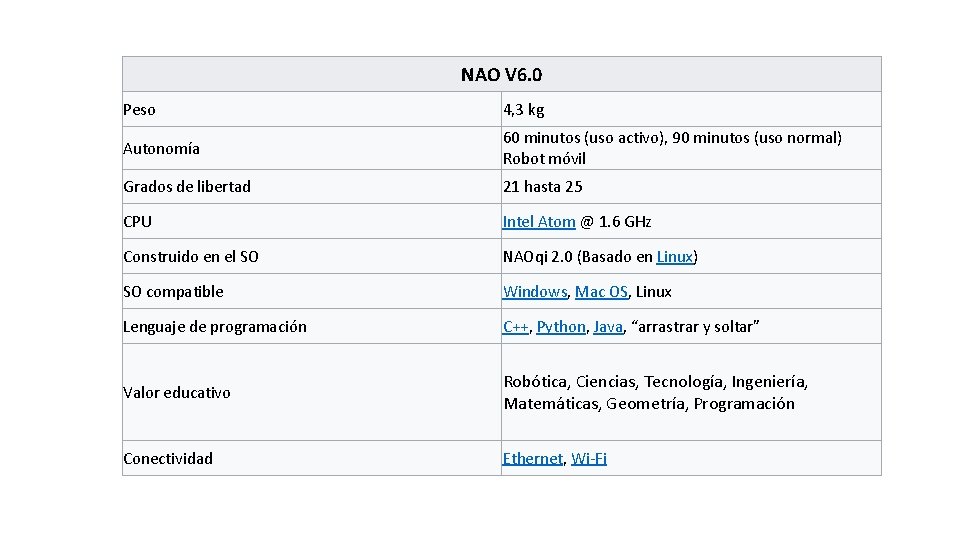 NAO V 6. 0 Peso 4, 3 kg Autonomía 60 minutos (uso activo), 90