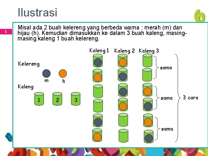 Ilustrasi 1 Misal ada 2 buah kelereng yang berbeda warna : merah (m) dan