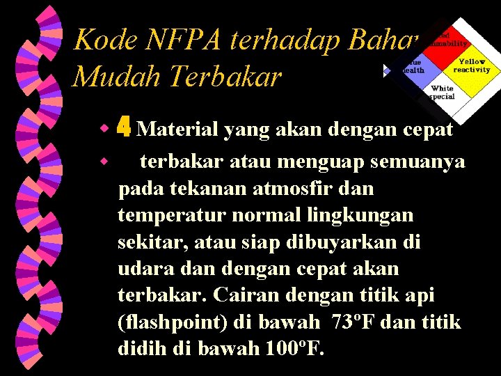Kode NFPA terhadap Bahan Mudah Terbakar w 4 Material yang akan dengan cepat w