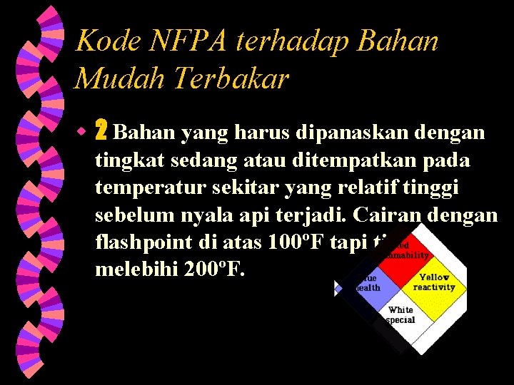 Kode NFPA terhadap Bahan Mudah Terbakar w 2 Bahan yang harus dipanaskan dengan tingkat