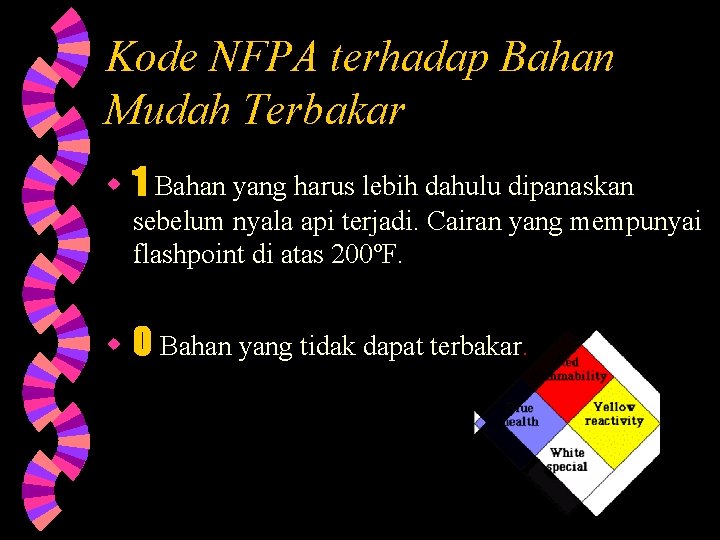 Kode NFPA terhadap Bahan Mudah Terbakar w 1 Bahan yang harus lebih dahulu dipanaskan